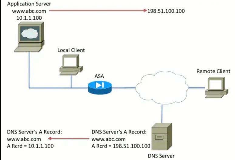 DNS Doctoring on Cisco ASA Config Example IT Sharing Phuong Nguyen 